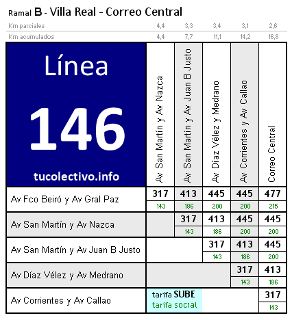 tarifa línea 146b